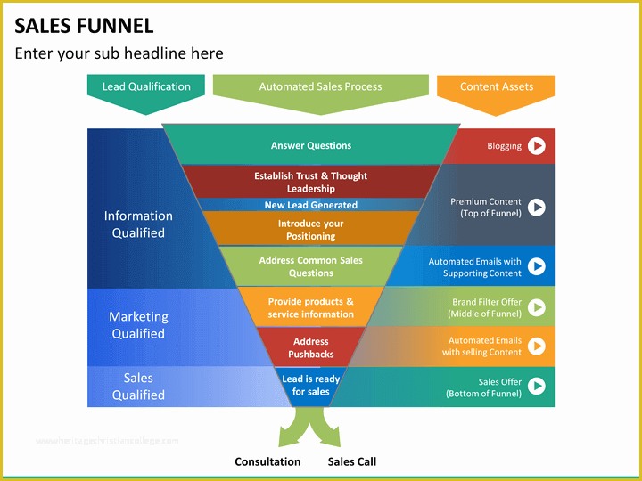 Free Sales Funnel Template Powerpoint Of Sales Funnel Powerpoint Template
