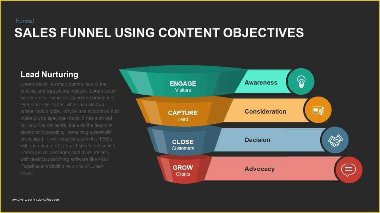 Free Sales Funnel Template Powerpoint Of Sales Funnel Powerpoint Template Using Content Objectives