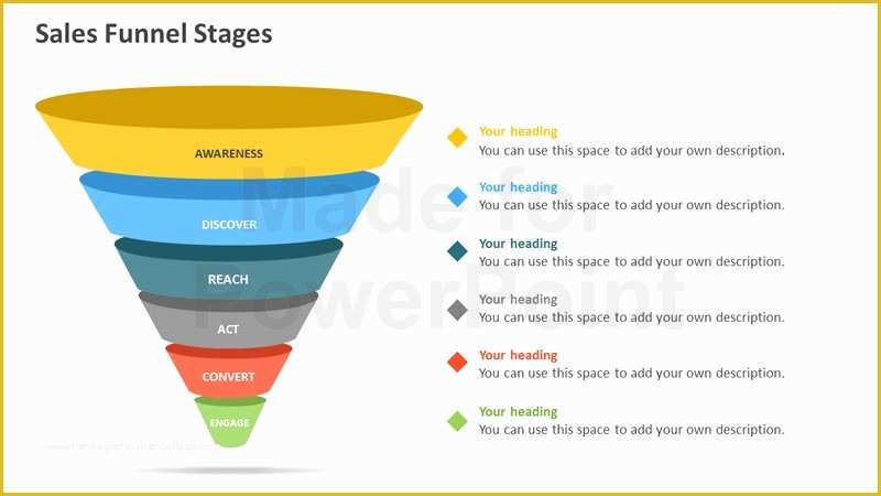 Free Sales Funnel Template Powerpoint Of Sales Funnel Stages Powerpoint Template