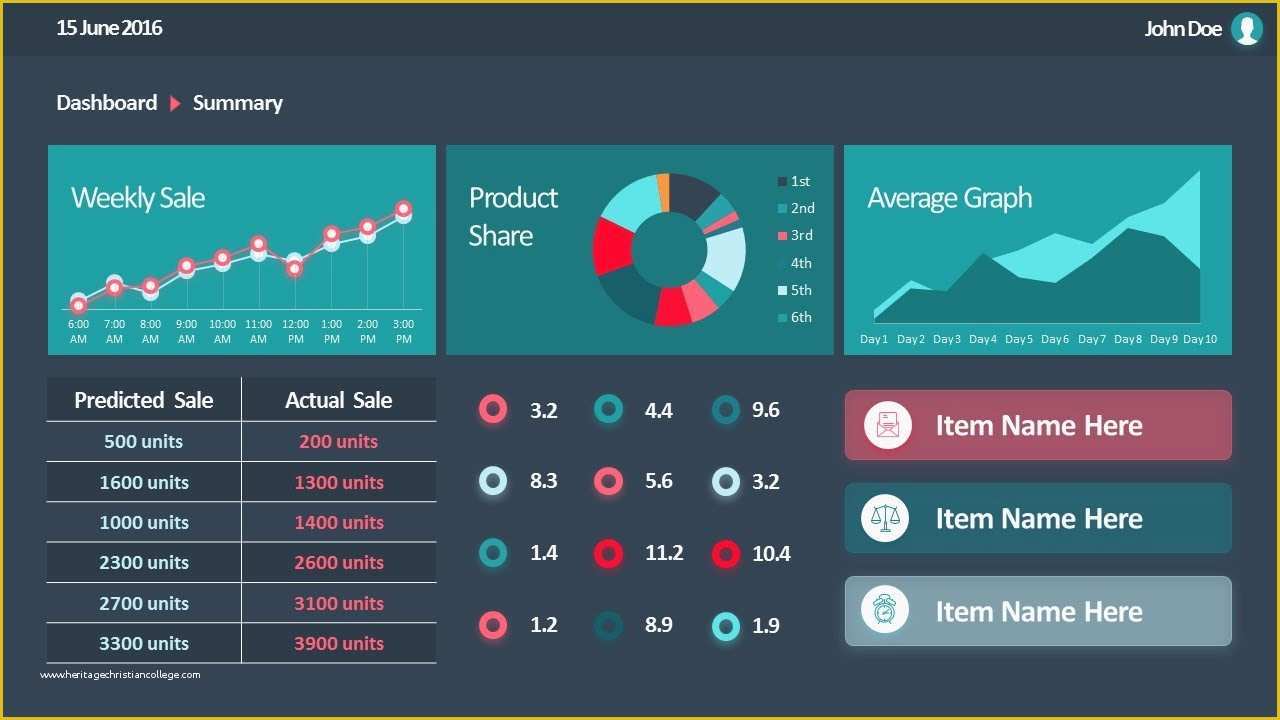 Free Sales Powerpoint Templates Of Animated Flat Sales Dashboard for Powerpoint Slidemodel