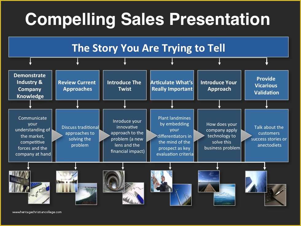 make a sales presentation