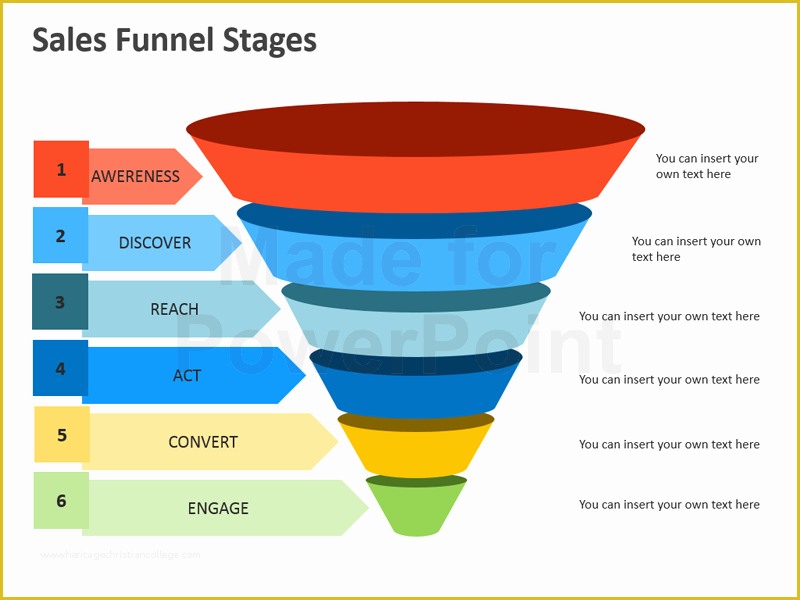 Free Sales Powerpoint Templates Of Sales Funnel Stages Editable Powerpoint Presentation