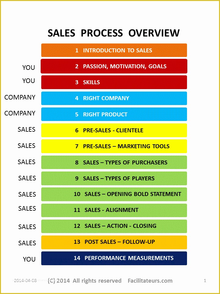 Free Salon Employee Handbook Template Of Fac Sales Overview V1 Generic 720×960 Pixels