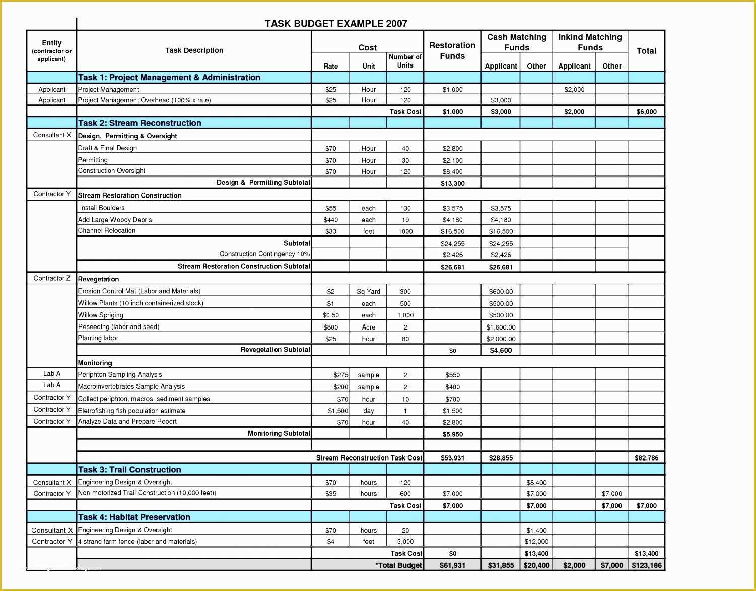 Free S&amp;op Excel Template Of 10 Yearly Bud Template Excel Free Exceltemplates