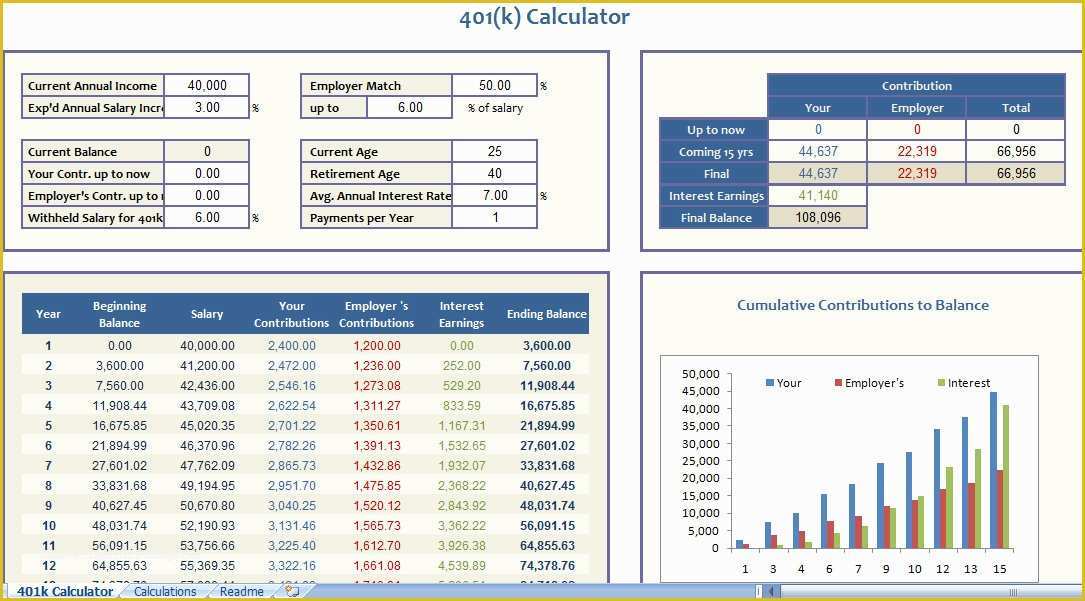 Free S&amp;op Excel Template Of 401k Calculator Excel Template