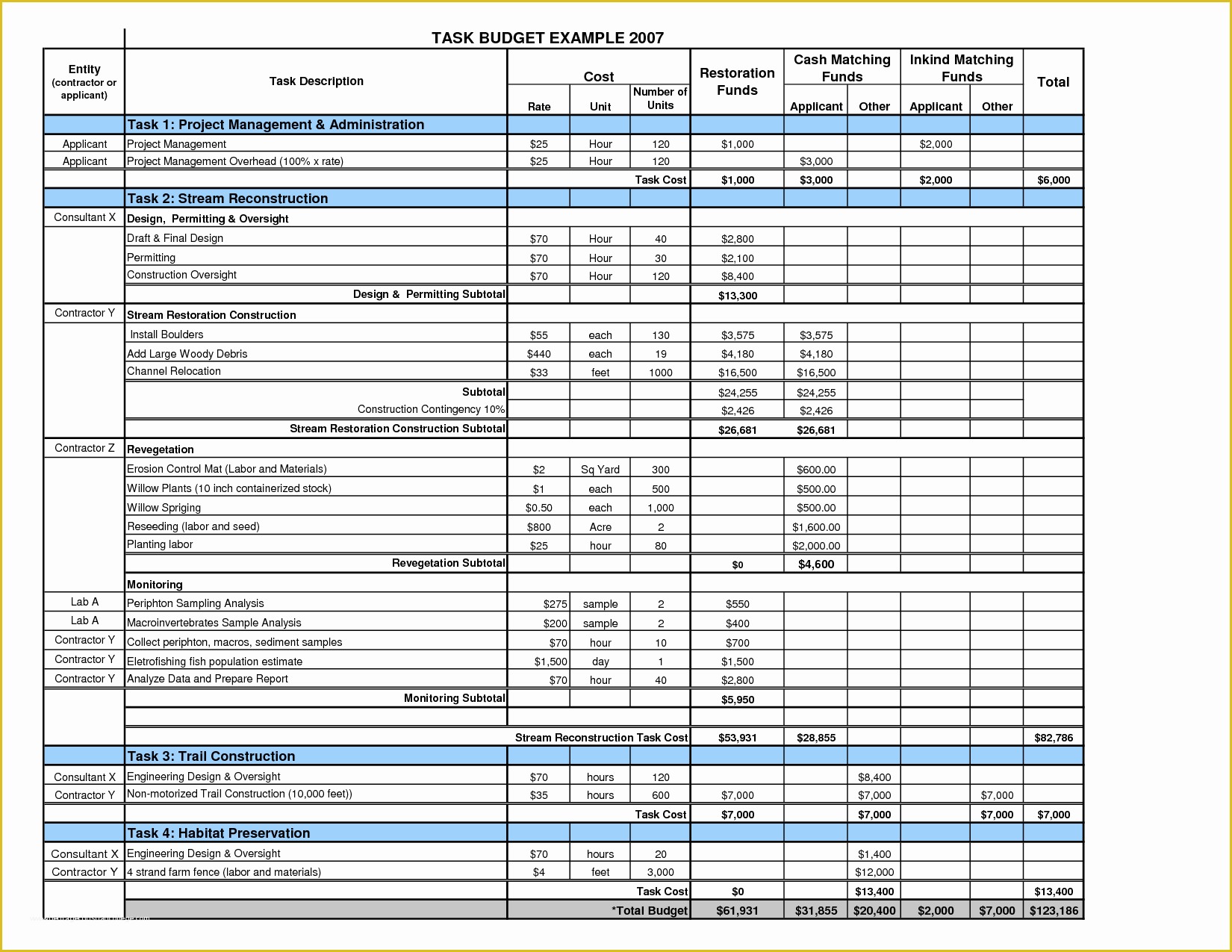 Free S&amp;op Excel Template Of Business Bud Spreadsheet Template Bud Spreadshee