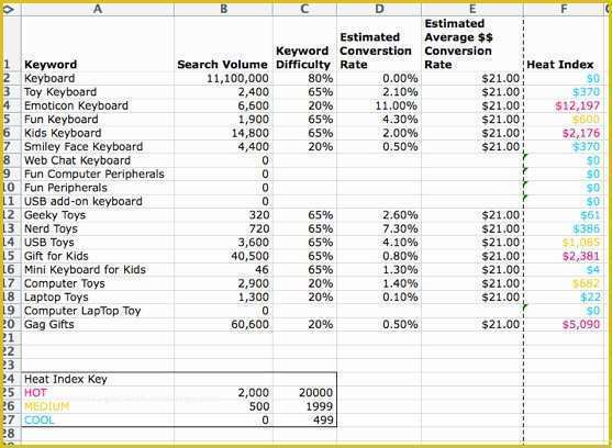 Free S&amp;op Excel Template Of Free Excel Spreadsheet Keyword Template