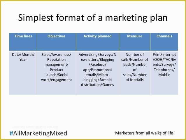 Free Sample Marketing Plan Template Of Making A Successful Marketing Plan A Guide to Tactics