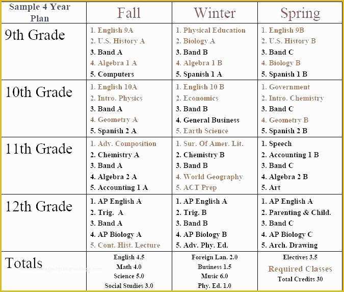 Free School Master Schedule Template Of Integrated Master Schedule Template Integrated Master