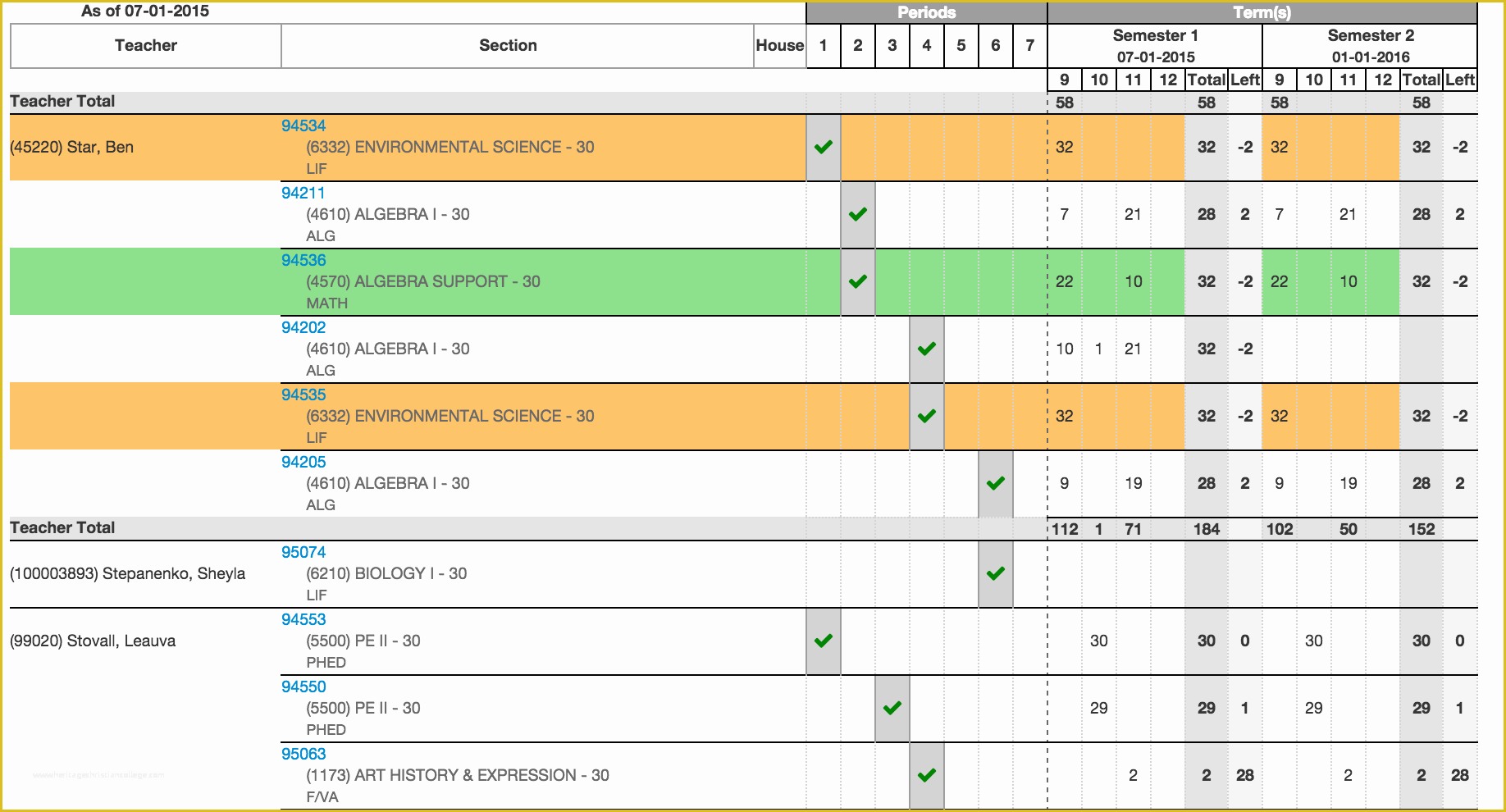 Free School Master Schedule Template Of Student Gradebook Template Printable Grade Sheet E source