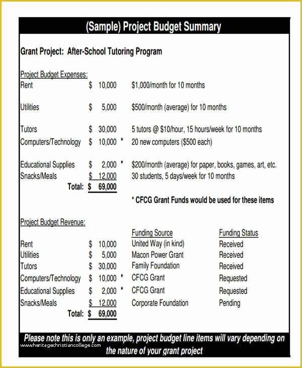 Free School Play Program Template Of 9 Program Bud Templates