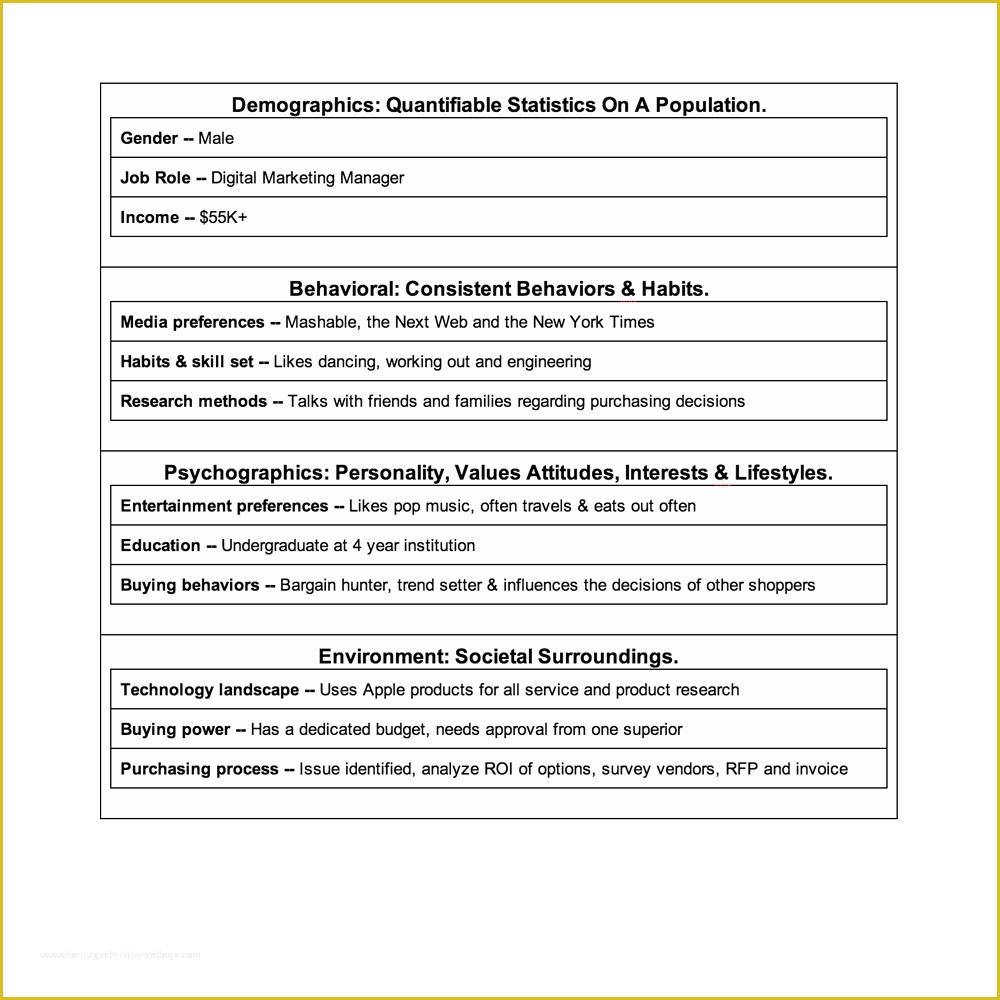 Free Security Company Profile Template Of Know Your Customer How to Create An Accurate Customer Profile