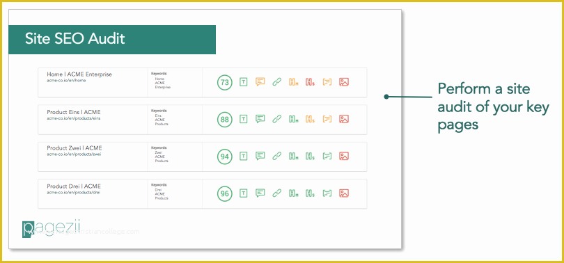 Free Seo Audit Template Of Build Your Sample Seo Report Template