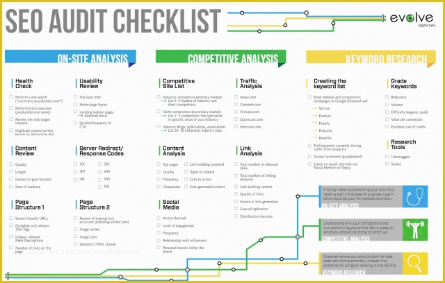 Free Seo Audit Template Of Seo Audit Checklist Guide and Infographic