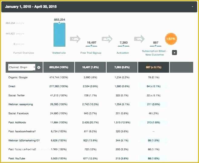 Free Seo Audit Template Of Seo Audit Report Template – Hafer