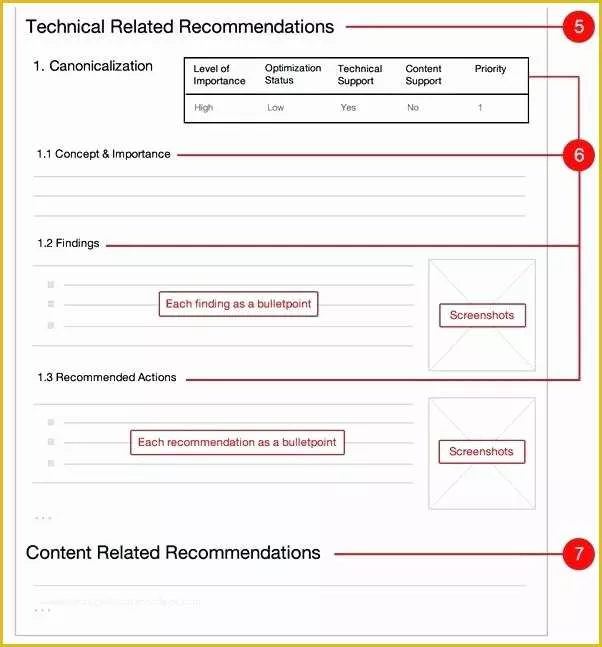 Free Seo Audit Template Of Seo Audit Template Audit Re Mendations Elements Seo