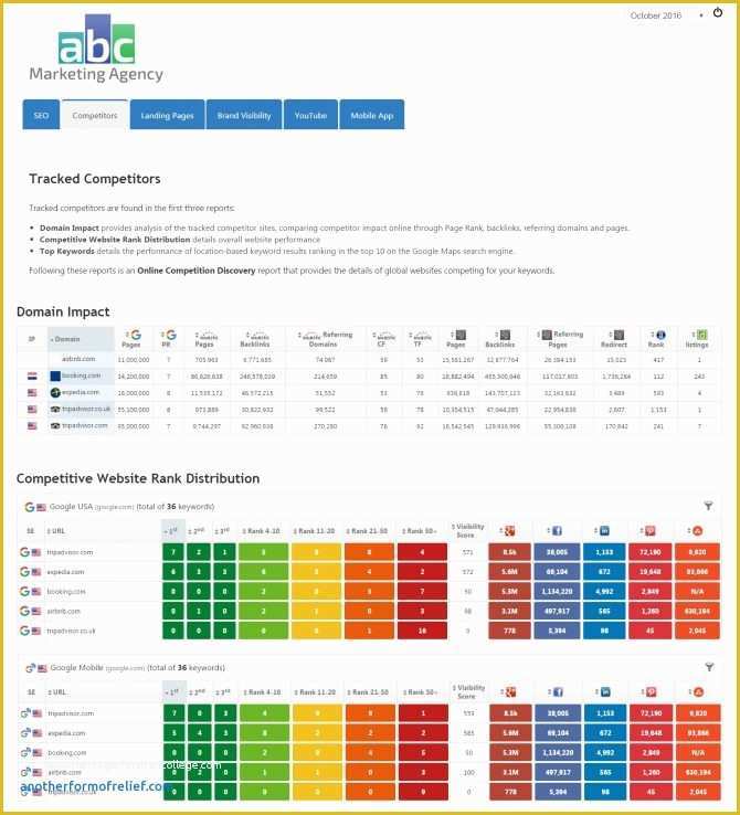 Free Seo Audit Template Of Seo Site Audit Reportate Best format Download Pdf Excel