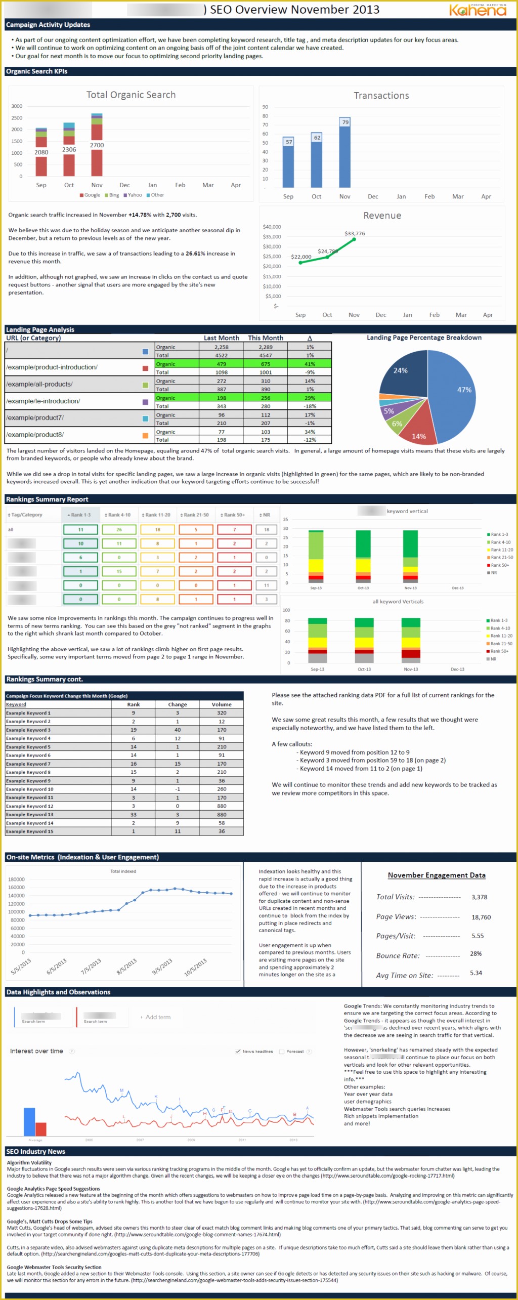 Free Seo Audit Template Of Seo Site Audit Reportate Best format Download Pdf Excel