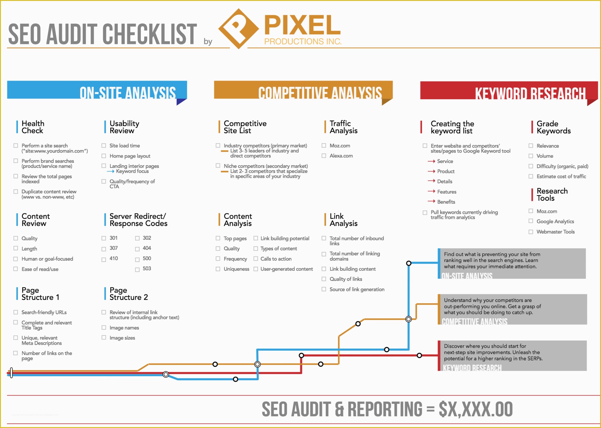 Free Seo Audit Template Of What is the Best Seo Strategy to Rank Content In 2018