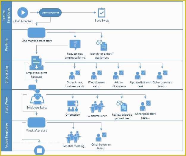 Free Sharepoint Hr Template Of Boarding Employees Using Point Workflow