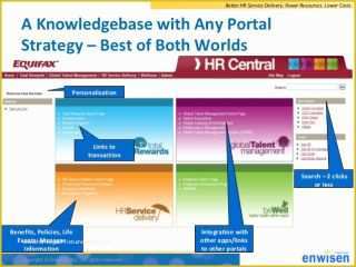 47 Free Sharepoint Hr Template | Heritagechristiancollege