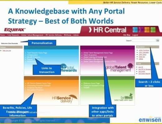 Free Sharepoint Hr Template Of Creating An Effective Hr Portal In Point