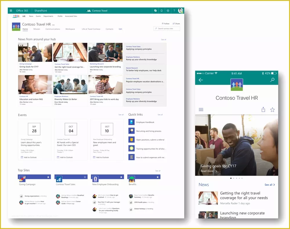 Free Sharepoint Hr Template Of organize Your Intranet with Point Hub Sites In Fice 365