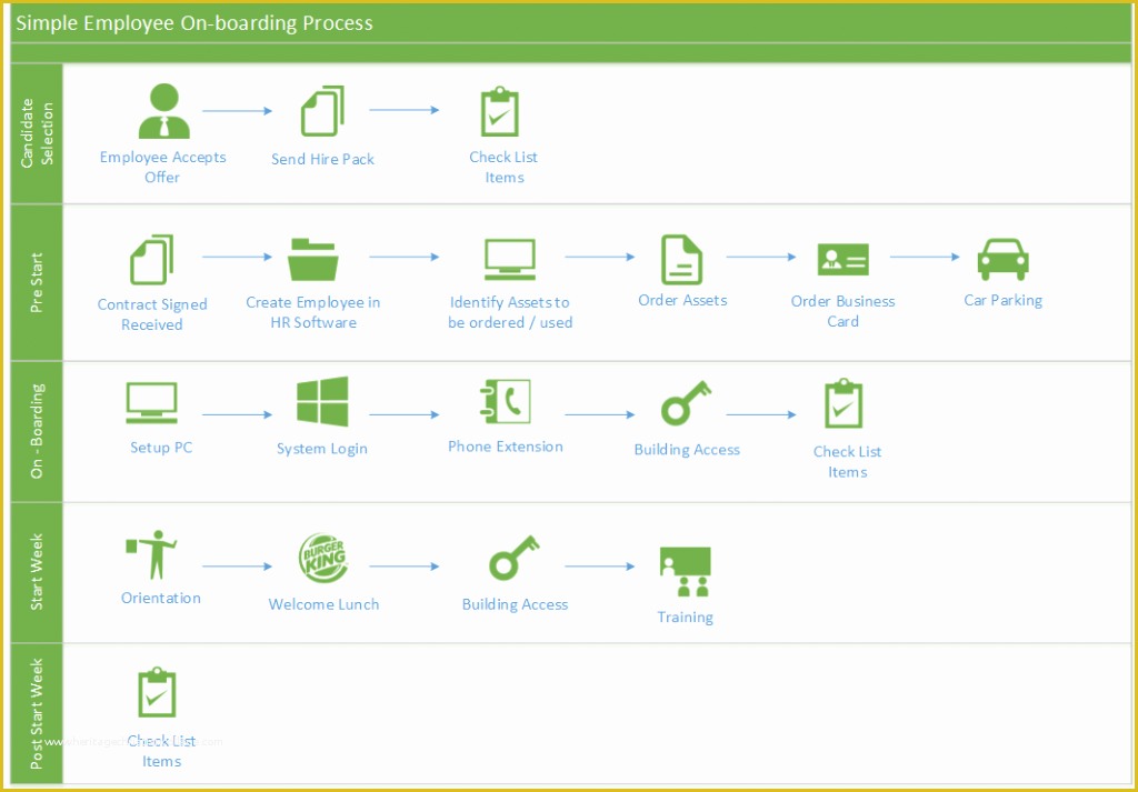 Free Sharepoint Hr Template Of Using Point to Automate Employee Boarding Part 1