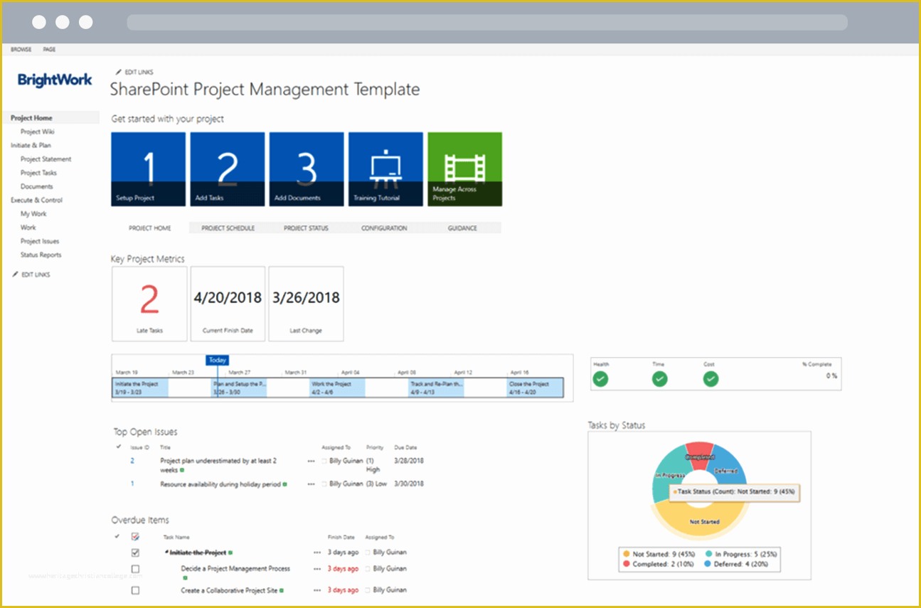 Free Sharepoint Site Templates Of Using Point for Project Management An Overview