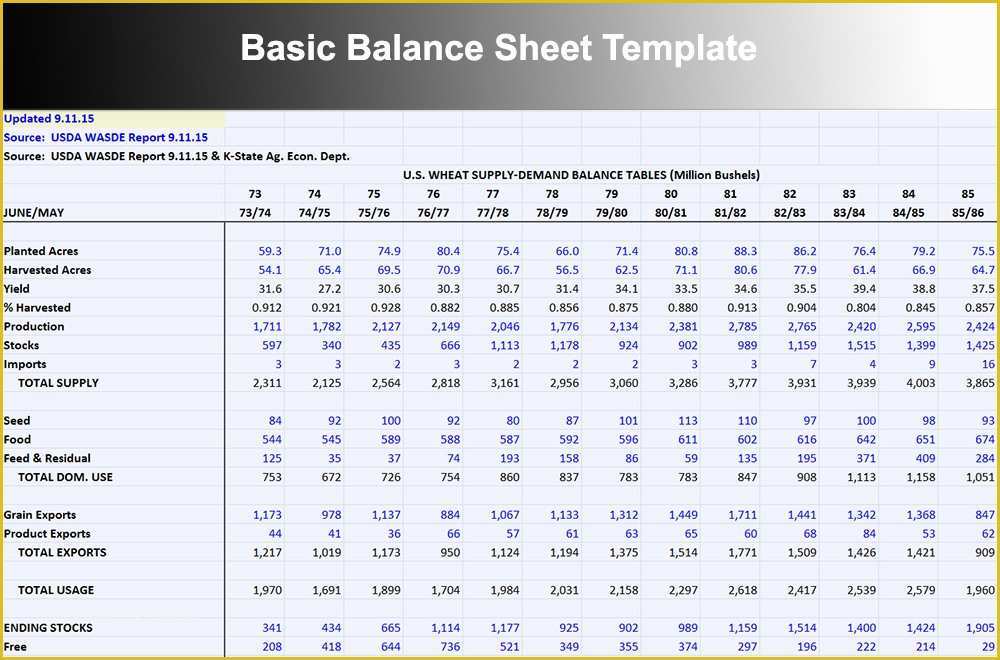 Free Simple Balance Sheet Template Of 10 Balance Sheet Template Free Word Excel Pdf formats