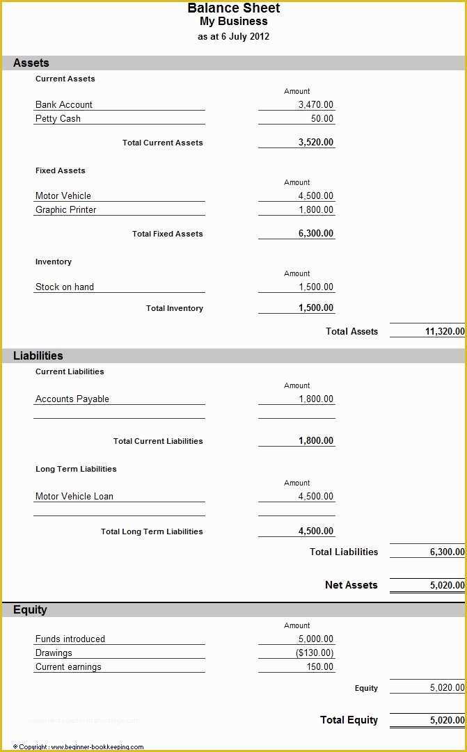 Free Simple Balance Sheet Template Of Sample Balance Sheet