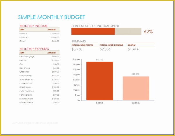 Free Simple Monthly Household Budget Template Of 7 Plus Monthly Bud Templates to Keep Your Finances On Track