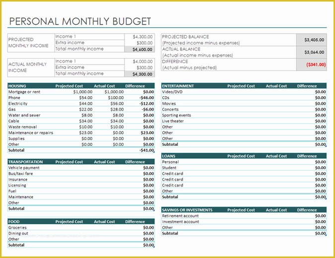 Free Simple Monthly Household Budget Template Of Personal Monthly Bud
