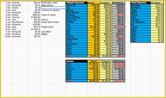 Free Simple Personal Budget Template Of 5 Household Bud Templates that Will Help if You