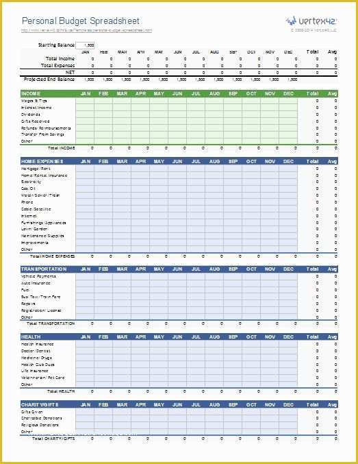 Free Simple Personal Budget Template Of Personal Bud Spreadsheet Template for Excel 2007