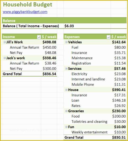 Free Simple Personal Budget Template Of Simple Bud Template Free and software