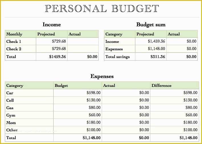 Free Simple Personal Budget Template Of Yearly Bud Template for Numbers Free Iwork Templates