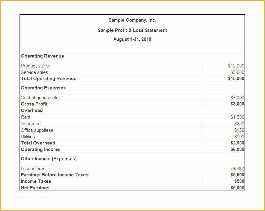 Free Simple Profit and Loss Template for Self Employed Of 6 Simple Profit and Loss Statement Template for Self