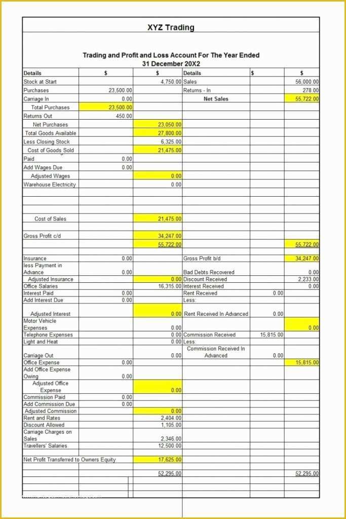 Free Simple Profit and Loss Template for Self Employed Of Free Simple Profit and Loss Template