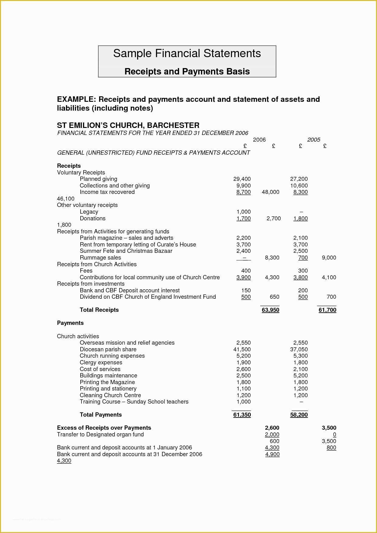 Free Simple Profit and Loss Template for Self Employed Of Profit and Loss Report Example Guide to the Statutory