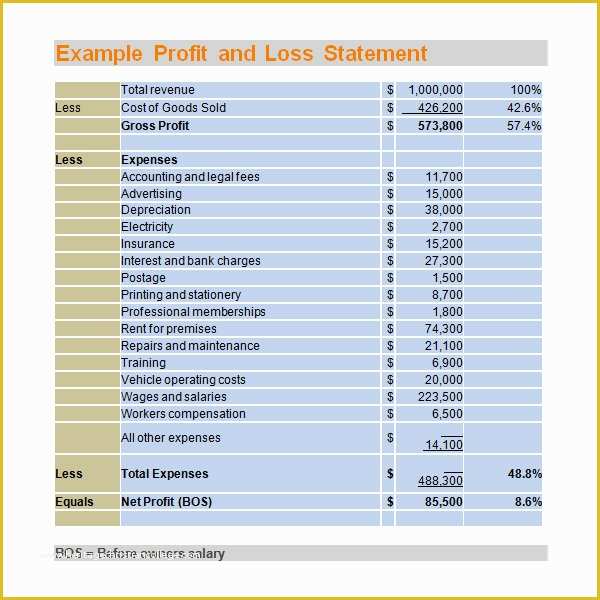 Free Simple Profit and Loss Template for Self Employed Of Profit and Loss Template 20 Download Free Documents In