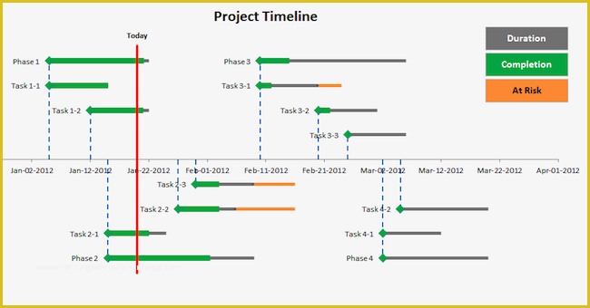 Free Simple Project Timeline Template Excel Of 8 Free Project Timeline Templates Excel Excel Templates