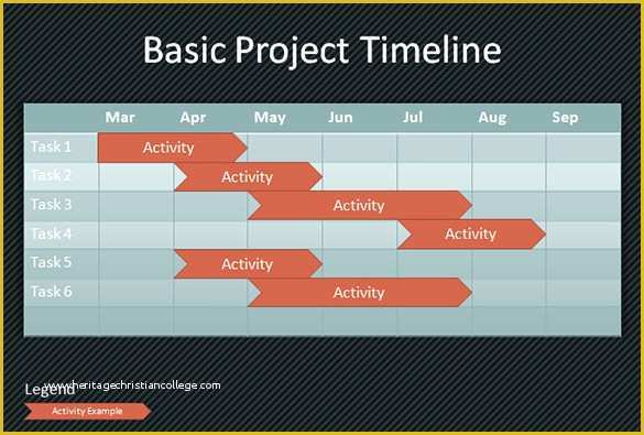 Free Simple Project Timeline Template Excel Of 8 Project Timeline Templates Ppt