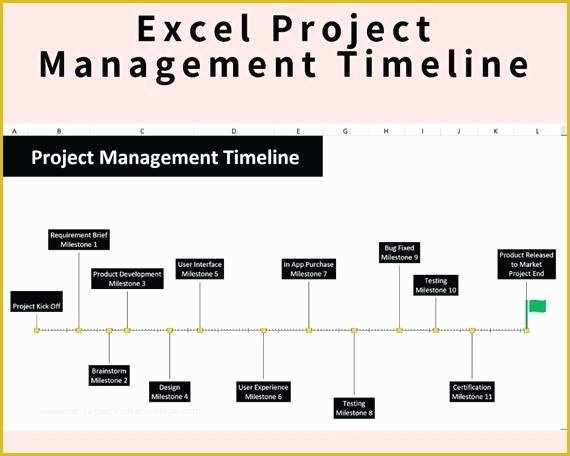 Free Simple Project Timeline Template Excel Of Excel Project Management Simple Milestone Timeline Image 0