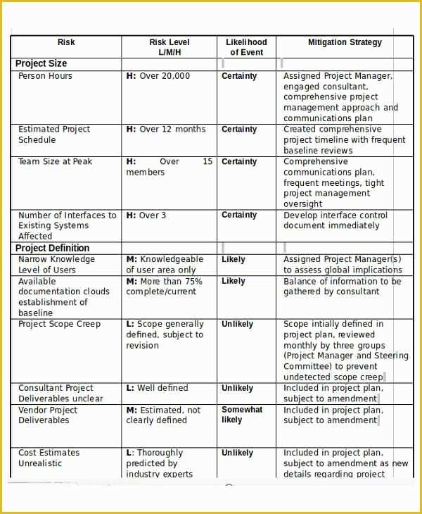 Free Simple Project Timeline Template Excel Of Excel Project Timeline Templates