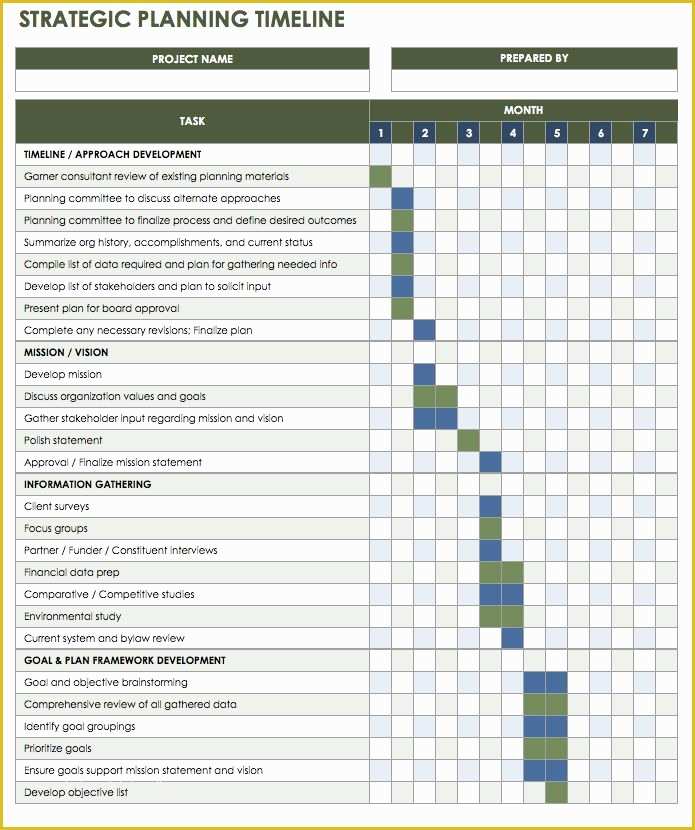 Free Simple Project Timeline Template Excel Of Free Blank Timeline Templates