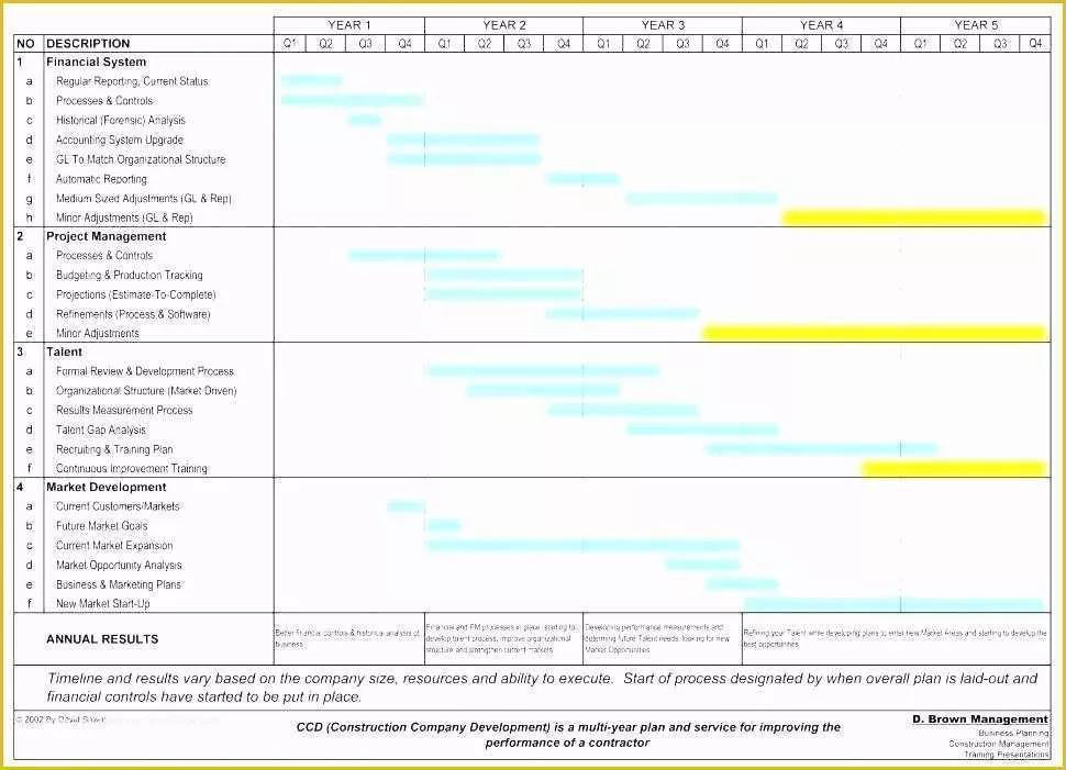 Free Simple Project Timeline Template Excel Of Free Simple Project Timeline Template Excel with Hotel