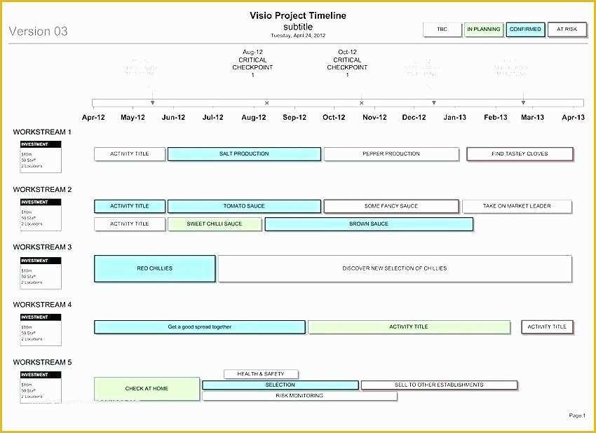Free Simple Project Timeline Template Excel Of Free Simple Project Timeline Template Excel with Hotel