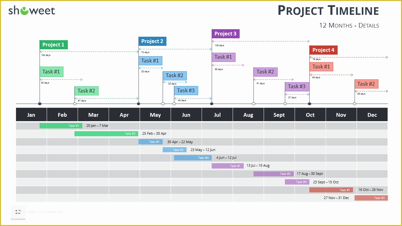 creating a timeline in ms project