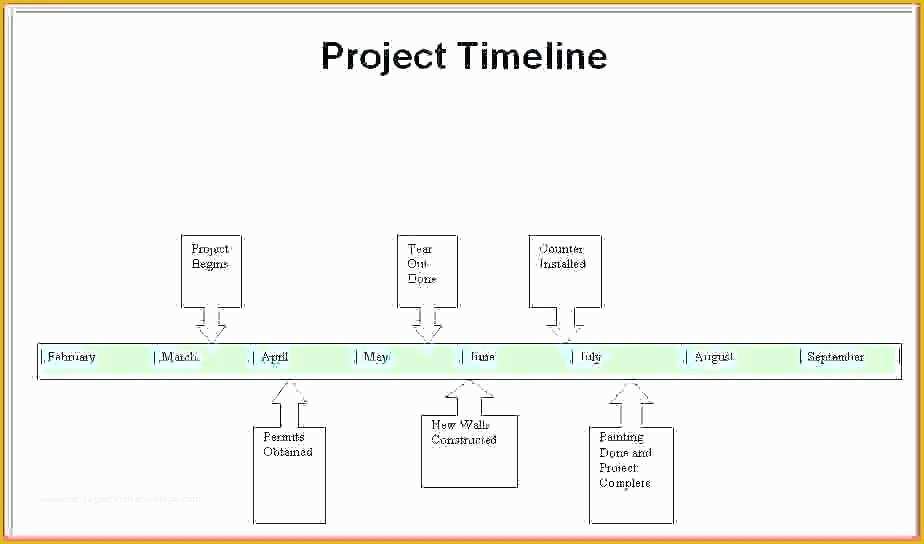 Free Simple Project Timeline Template Excel Of High Level Project Timeline Simple Template Word Chart